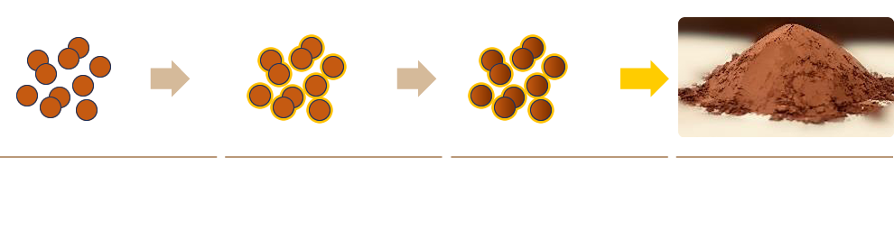 凱鍶抗氧化奈米銅漿，克服銅易氧化的特性 - 圖示1